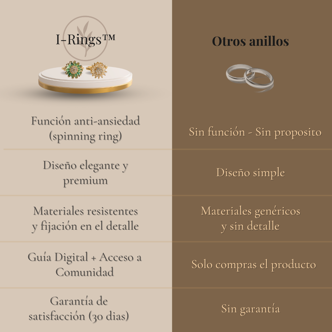 I-Rings™ | Girasol Zirconia | Anillos Anti-Ansiedad